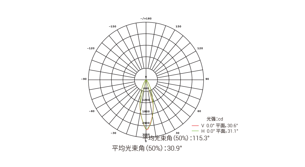 YD-DT-300 圆型地埋投光灯