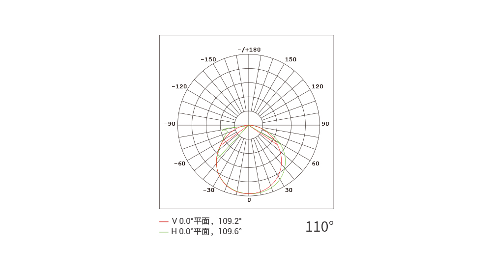 YD-XSP-20 点光源网屏